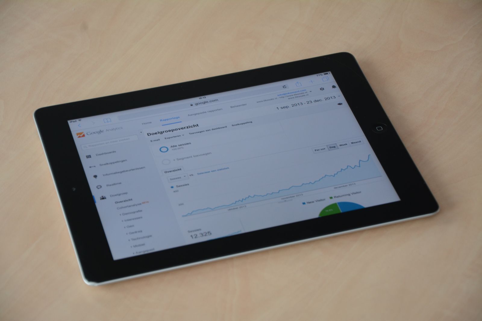 Qué es el CRO - dashboard de analítica web